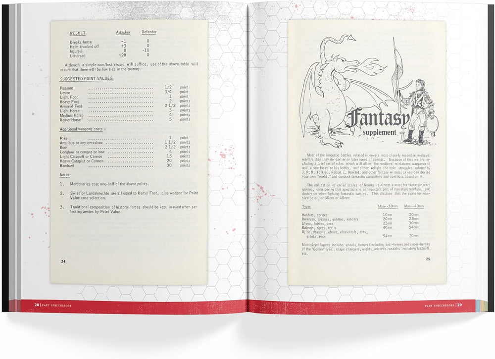 The Making of Original D&D: 1970 - 1977
