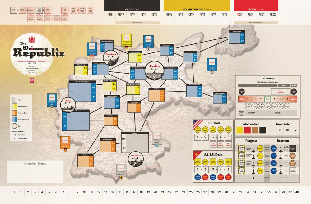 The Weimar Republic