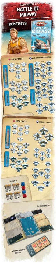 Fighters of the Pacific: Battle of Midway