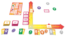 Mind Map