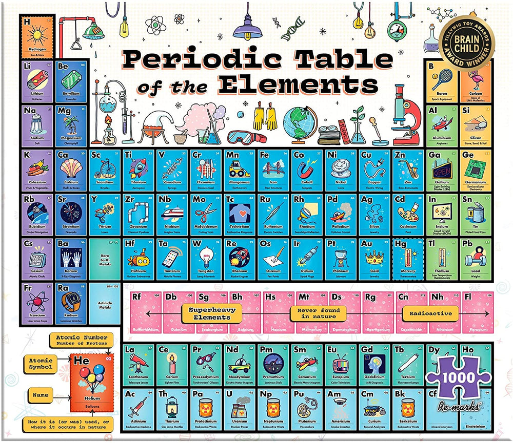 Puzzle Re-Marks: 1000 piece Periodic Table