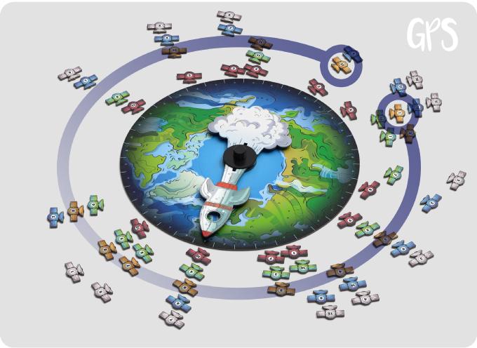 GPS