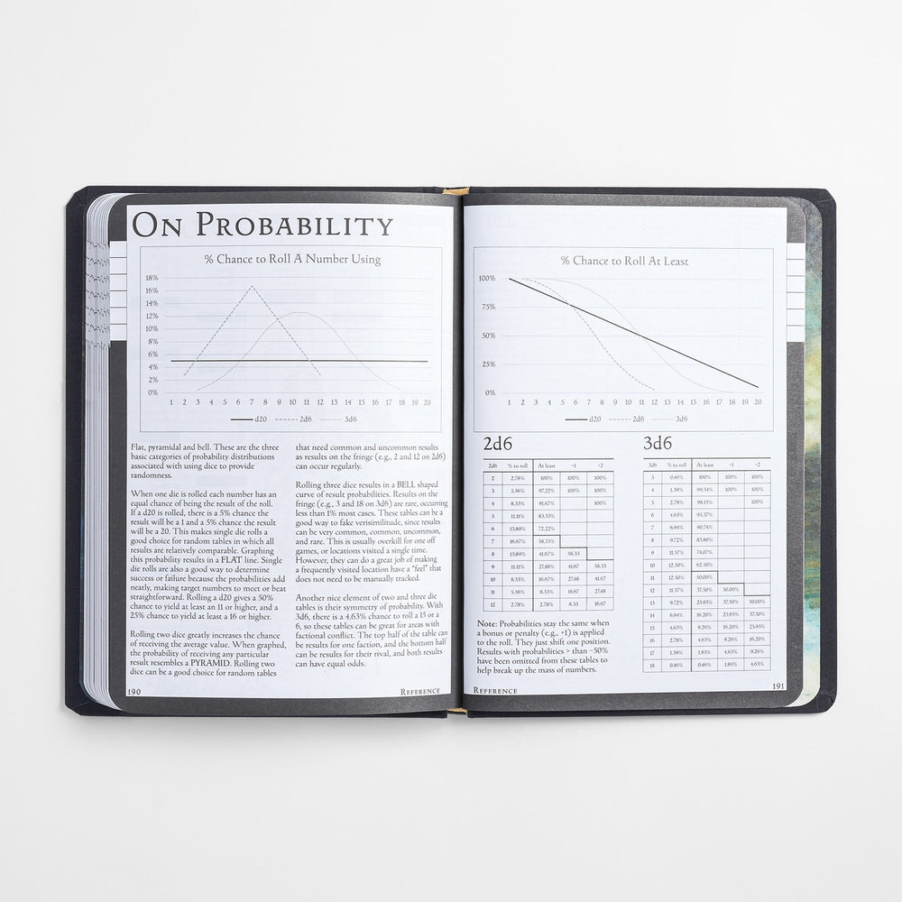 RPG Swordfish: Worldbuilder's Notebook