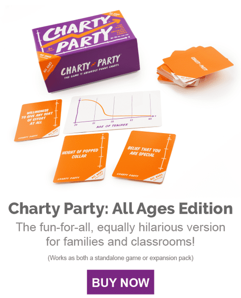 Charty Party: All Ages Edition